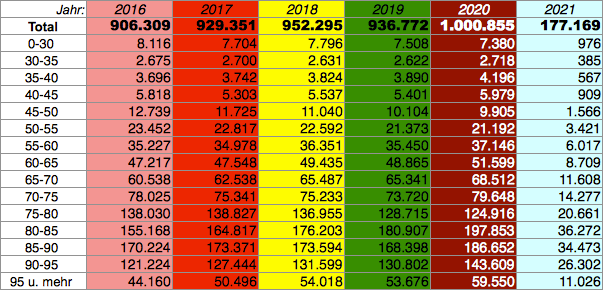 sterbe_data_2016_08032021