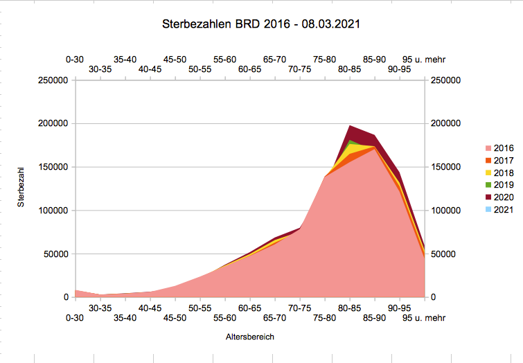 sterbe_flaeche_2016_08032021