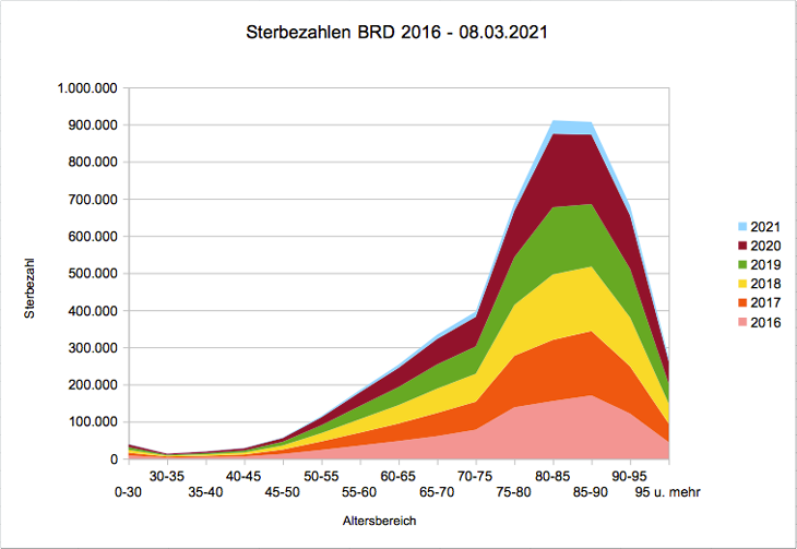 sterbe_linie_2016-08032021